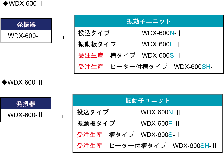 WDX系列振蕩器，振蕩器組合示例